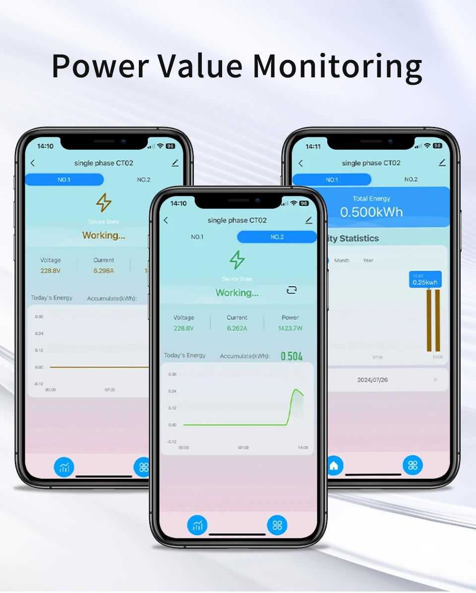 Tuya Smart WiFi Energy Meter Current Transformer Clamp Monitor 1CH 2CH 80A Solar PV System Power Production Consumption Monitor