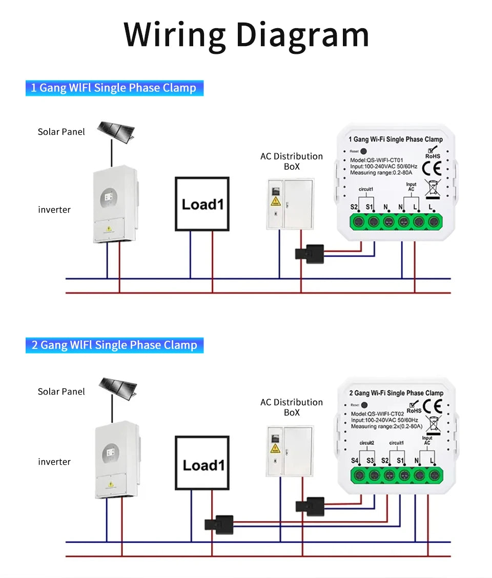 Tuya Smart WiFi Energy Meter Current Transformer Clamp Monitor 1CH 2CH 80A Solar PV System Power Production Consumption Monitor