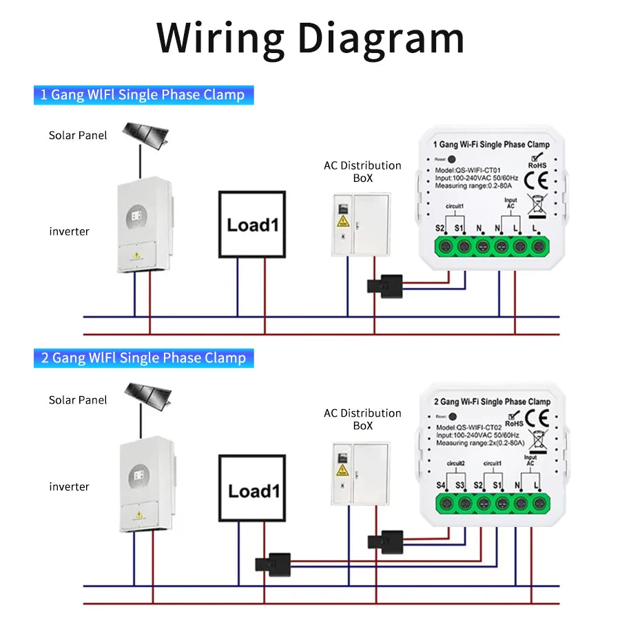 Tuya Smart WiFi Energy Meter Current Transformer Clamp Monitor 1CH 2CH 80A Solar PV System Power Production Consumption Monitor