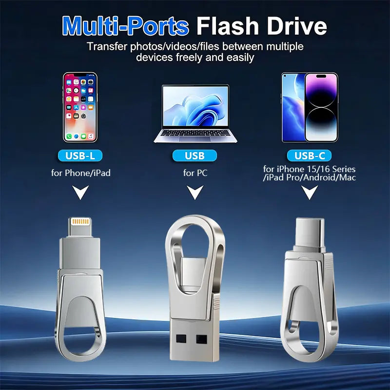 3-in-1 USB Flash Drive with High Capacity and Dual OTG Type-C Interface, Compatible with Android, iOS, and HarmonyOS for Mobile and Computer Use, Ideal for Students and Professionals, Launched in 2026